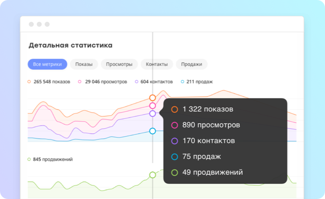 Как подключить бизнес